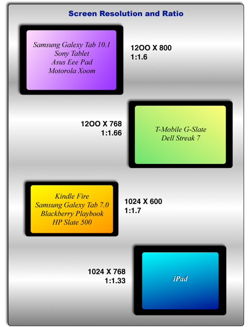 Screen Size Ratio Chart Driverlayer Search Engine